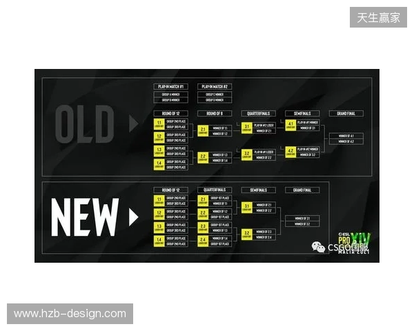 EPL S23第一阶段：放逐骑士！paiN 2-0 G2