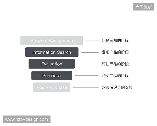 EPL S23第一阶段：狮子之牙！paiN 2-1 Passion UA